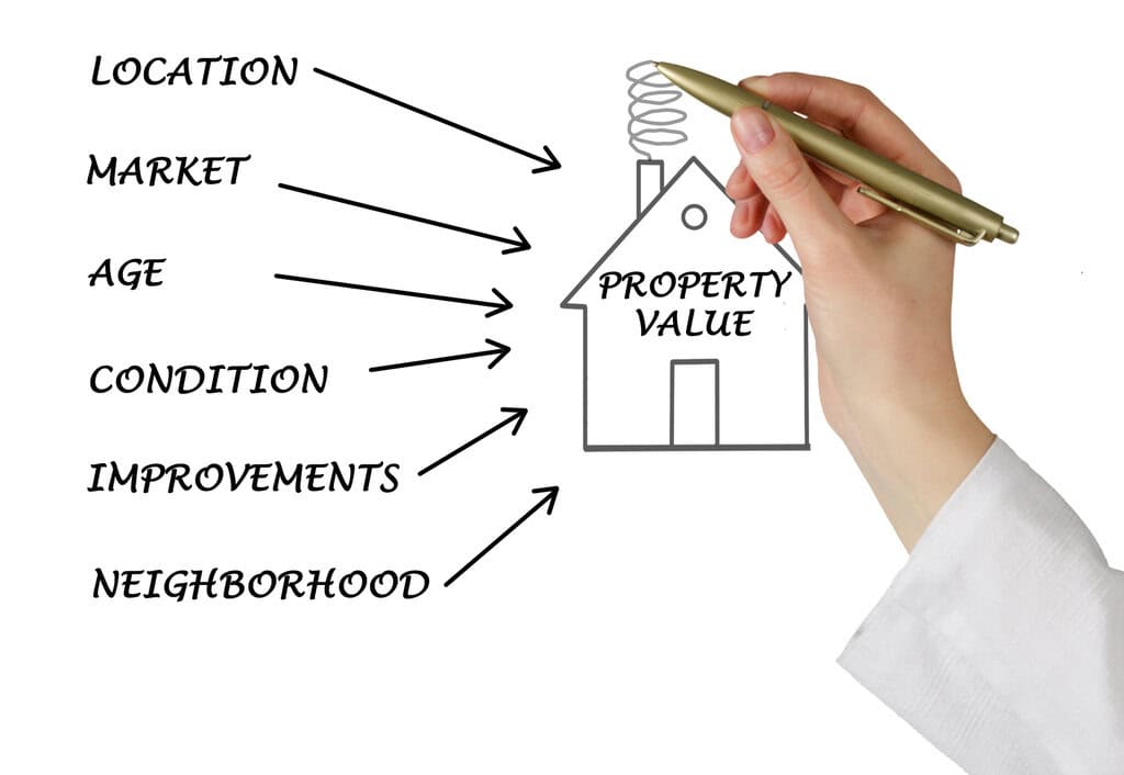 Der Hauskauf-Guide Immobilien / Hauswert feststellen