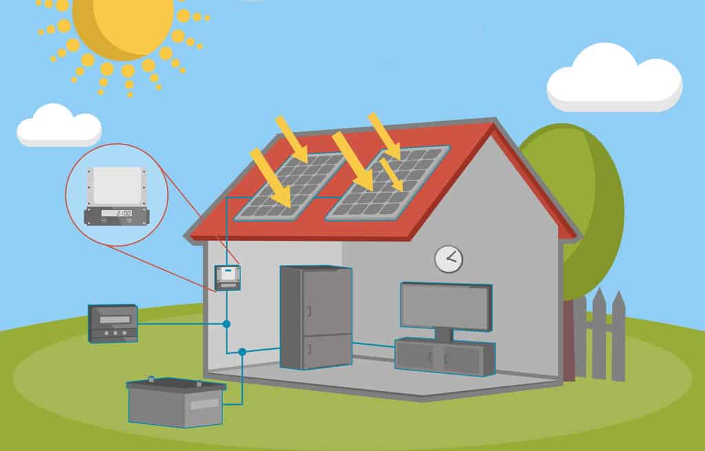 Nachhaltig im Haushalt: So gelingt der Umschwung auf Ökostrom Solarstrom im Haushalt